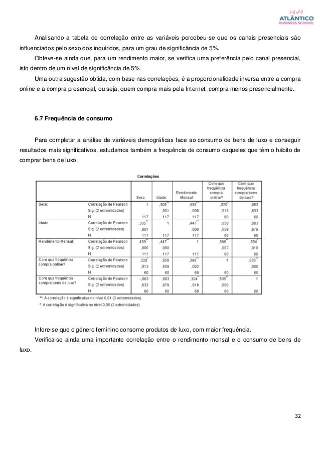 Artigos de luxo