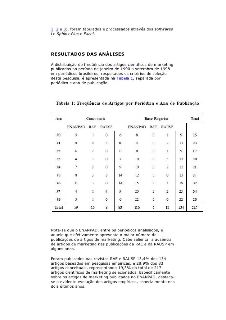 Artigos cientificos marketing