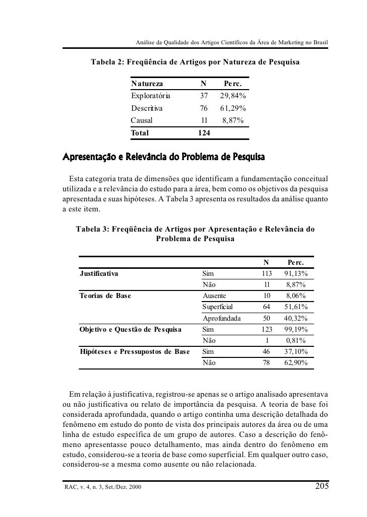 Artigos cientificos marketing