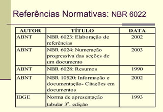 Referências Normativas:  NBR 6022 