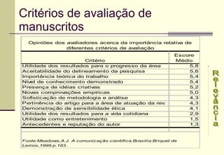 Critérios de avaliação de manuscritos Relevância 