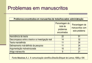 Problemas em manuscritos 