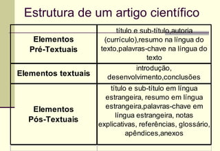 Estrutura de um artigo científico 
