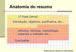 Anatomia do resumo Elaborado por Rosana A Paschoalino 
