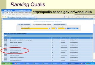 Ranking  Qualis http://qualis.capes.gov.br/ http://qualis.capes.gov.br/webqualis/ 