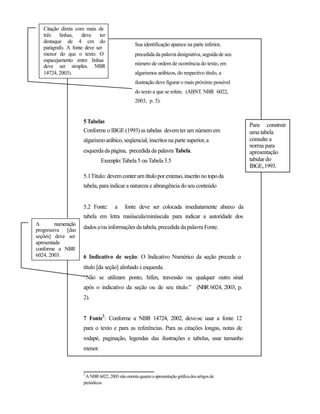 Citação direta com mais de
três linhas, deve ter
destaque de 4 cm do
parágrafo. A fonte deve ser
menor do que o texto. O
espacejamento entre linhas
deve ser simples. NBR
14724,2003).
Sua identificação aparece na parte inferior,
precedida da palavra designativa, seguida de seu
número de ordem de ocorrência do texto, em
algarismos arábicos, do respectivo título, a
ilustração deve figurar o mais próximo possível
do texto a que se refere. (ABNT. NBR 6022,
2003, p. 5).
5 Tabelas
Conforme o IBGE(1993)as tabelas devemter um númeroem
algarismoarábico, seqüencial, inscritosna parte superior,a
esquerdadapágina, precedida da palavra Tabela.
Exemplo:Tabela5 ou Tabela3.5
5.1Título: devemconterum títuloporextenso,inscritono topoda
tabela, para indicar a natureza e abrangência do seu conteúdo
5.2 Fonte: a fonte deve ser colocada imediatamente abaixo da
tabela em letra maiúscula/minúscula para indicar a autoridade dos
Para construir
uma tabela
consulte a
norma para
apresentação
tabular do
IBGE,1993.
A numeração
progressiva [das
seções] deve ser
apresentada
conforme a NBR
6024, 2003.
dados e/ou informações da tabela, precedida da palavra Fonte.
6 Indicativo de seção: O Indicativo Numérico da seção precede o
título [da seção] alinhado à esquerda.
“Não se utilizam ponto, hífen, travessão ou qualquer outro sinal
após o indicativo da seção ou de seu título.” (NBR 6024, 2003, p.
2).
7 Fonte
2
: Conforme a NBR 14724, 2002, deve-se usar a fonte 12
para o texto e para as referências. Para as citações longas, notas de
rodapé, paginação, legendas das ilustrações e tabelas, usar tamanho
menor.
2
ANBR6022,2003nãoorientaquanto a apresentaçãográficadosartigosde
periódicos.
 