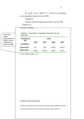 8


                           De acordo com a Tabela 8, o volume de exportações
                   cresceu significativamente no ano de 2001.
                           Exemplo B:
                           O maior volume de exportações ocorreu no ano de 2001.
                      (TABELA 8).
                    Exemplo de tabela:


                    Tabela 8 – Exportações e importações brasileiras de mel
Autor dos          1998-2001
dados
apresentados na     Produção de                                   ANO
tabela. Fazer a        mel
referência no                              1998            1999            2000              2001
final do artigo.    (toneladas)
                   Exportações             16,7            18,6           268,9          1814,4
                   Importações           2.428,8          1.820,7         287,2              252,5
                   Fonte: SOUZA (2003, p. 23).




                   5 INDICATIVO DE SEÇÃO

                   O Indicativo Numérico da seção precede o título [da seção] alinhado à esquerda.

                   “Não se utilizam ponto, hífen, travessão ou qualquer outro sinal após o
 