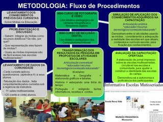 METODOLOGIA: Fluxo de Procedimentos

 