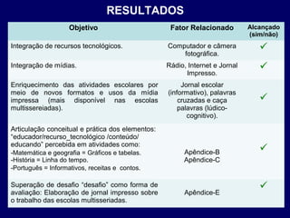 RESULTADOS
Fator Relacionado

Alcançado
(sim/não)

Integração de recursos tecnológicos.

Computador e câmera
fotográfica.



Integração de mídias.

Rádio, Internet e Jornal
Impresso.



Enriquecimento das atividades escolares por
meio de novos formatos e usos da mídia
impressa (mais disponível nas escolas
multissereiadas).

Jornal escolar
(informativo), palavras
cruzadas e caça
palavras (lúdicocognitivo).



Objetivo

Articulação conceitual e prática dos elementos:
“educador/recurso_tecnológico /conteúdo/
educando” percebida em atividades como:
-Matemática e geografia = Gráficos e tabelas.
-História = Linha do tempo.
-Português = Informativos, receitas e contos.

Superação de desafio “desafio” como forma de
avaliação: Elaboração de jornal impresso sobre
o trabalho das escolas multisseriadas.

Apêndice-B
Apêndice-C

Apêndice-E





 