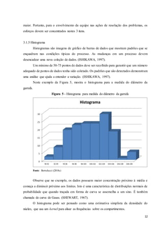 12
maior. Portanto, para o envolvimento da equipe nas ações de resolução dos problemas, os
esforços devem ser concentrados nestes 3 itens.
3.1.5 Histograma
Histogramas são imagens de gráfico de barras de dados que mostram padrões que se
enquadram nas condições típicas do processo. As mudanças em um processo devem
desencadear uma nova coleção de dados. (ISHIKAWA, 1997).
Um mínimo de 50-75 pontos de dados deve ser recolhido para garantir que um número
adequado de pontos de dados tenha sido coletado. Os padrões que são detectados demonstram
uma análise que ajuda a entender a variação. (ISHIKAWA, 1997).
Neste exemplo da Figura 5, mostra o histograma para a medida do diâmetro da
garrafa.
Figura 5 - Histograma para medida do diâmetro da garrafa
Fonte: Bertulucci (2018c)
Observe que no exemplo, os dados possuem maior concentração próximo à média e
começa a diminuir próximo aos limites. Isto é uma característica de distribuições normais de
probabilidade que quando traçada em forma de curva se assemelha a um sino. É também
chamada de curva de Gauss. (SHEWART, 1967).
O histograma pode ser pensado como uma estimativa simplista da densidade do
núcleo, que usa um kernel para alisar as frequências sobre os compartimentos.
 