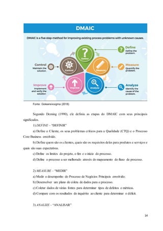 14
Fonte: Goleansixsigma (2018)
Segundo Deming (1990), ele definiu as etapas do DMAIC com seus principais
significados.
1) DEFINE – “DEFINIR”
a) Define o Cliente, os seus problemas críticos para a Qualidade (CTQ) e o Processo
Core Business envolvido.
b) Define quem são os clientes, quais são os requisitos deles para produtos e serviços e
quais são suas expectativas.
c) Define os limites do projeto, o fim e o início do processo.
d) Define o processo a ser melhorado através do mapeamento do fluxo de processo.
2) MEASURE – “MEDIR”
a) Medir o desempenho do Processo de Negócios Principais envolvido.
b) Desenvolver um plano de coleta de dados para o processo.
c) Coletar dados de várias fontes para determinar tipos de defeitos e métricas.
d) Compare com os resultados do inquérito ao cliente para determinar o déficit.
3) ANALIZE – “ANALISAR”
 