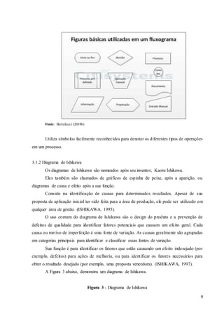 9
Fonte: Bertulucci (2018b)
Utiliza símbolos facilmente reconhecidos para denotar os diferentes tipos de operações
em um processo.
3.1.2 Diagrama de Ishikawa
Os diagramas de Ishikawa são nomeados após seu inventor, Kaoru Ishikawa.
Eles também são chamados de gráficos de espinha de peixe, após a aparição, ou
diagramas de causa e efeito após a sua função.
Consiste na identificação de causas para determinados resultados. Apesar de sua
proposta de aplicação inicial ter sido feita para a área de produção, ele pode ser utilizado em
qualquer área de gestão. (ISHIKAWA, 1995).
O uso comum do diagrama de Ishikawa são o design do produto e a prevenção de
defeitos de qualidade para identificar fatores potenciais que causam um efeito geral. Cada
causa ou motivo de imperfeição é uma fonte de variação. As causas geralmente são agrupadas
em categorias principais para identificar e classificar essas fontes de variação.
Sua função é para identificar os fatores que estão causando um efeito indesejado (por
exemplo, defeitos) para ações de melhoria, ou para identificar os fatores necessários para
obter o resultado desejado (por exemplo, uma proposta vencedora). (ISHIKAWA, 1997).
A Figura 3 abaixo, demonstra um diagrama de Ishikawa.
Figura 3 - Diagrama de Ishikawa
 