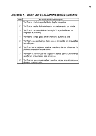 13
APÊNDICE A – CHECK-LIST DE AVALIAÇÃO DO CONHECIMENTO
Item Proposição de Observação
1 Verificar o nível de escolaridade dos funcionários
2 Verificar a média de investimento em treinamento per capta
3 Verificar o percentual de substituição dos profissionais na
empresa (turn-over)
4 Verificar o tempo gasto em treinamento durante o ano
5 Verificar o percentual do lucro que é investido em inovações
tecnológicas
6 Verificar se a empresa realiza investimento em sistemas de
processamento de informações
7 Verificar o percentual de sugestões feitas pelos funcionários
que foram implantadas pela empresa
8 Verificar se a empresa realiza incentivo para o aperfeiçoamento
de seus profissionais
 