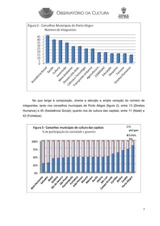7 
No que tange à composição, chama a atenção a ampla variação do número de integrantes, tanto nos conselhos municipais de Porto Alegre (figura 2), entre 13 (Direitos Humanos) e 45 (Assistência Social); quanto nos de cultura das capitais, entre 11 (Natal) e 42 (Fortaleza). 
 