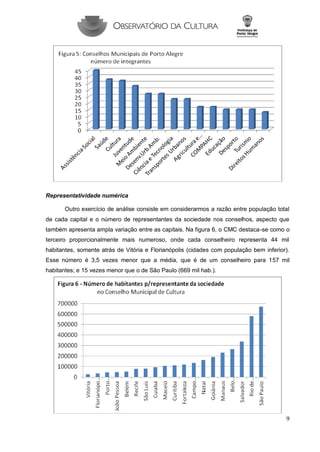 9 
Representatividade numérica 
Outro exercício de análise consiste em considerarmos a razão entre população total de cada capital e o número de representantes da sociedade nos conselhos, aspecto que também apresenta ampla variação entre as capitais. Na figura 6, o CMC destaca-se como o terceiro proporcionalmente mais numeroso, onde cada conselheiro representa 44 mil habitantes, somente atrás de Vitória e Florianópolis (cidades com população bem inferior). Esse número é 3,5 vezes menor que a média, que é de um conselheiro para 157 mil habitantes; e 15 vezes menor que o de São Paulo (669 mil hab.). 
 