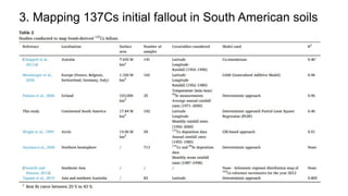 3. Mapping 137Cs initial fallout in South American soils
 