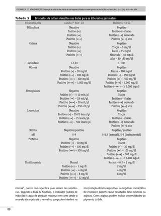 Artigo da bula | PDF