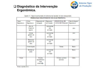 Sistema Tigre
de Produção
 Diagnóstico da Intervenção
Ergonômica.
 