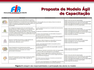 Proposta de Modelo Ágil de Capacitação Figura 3  Listagem das responsabilidades e participação dos atores no modelo 