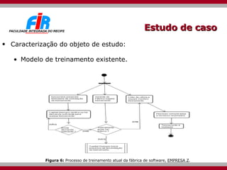 Estudo de caso Caracterização do objeto de estudo: Modelo de treinamento existente. Figura 6:  Processo de treinamento atual da fábrica de software,  EMPRESA Z . 