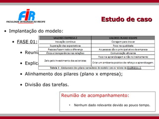 Estudo de caso Implantação do modelo: FASE 01:  Início do ciclo de capacitação. (+- 2,5 horas) Reunião inicial; Explicação do modelo; Alinhamento dos pilares (plano x empresa); Divisão das tarefas. Reunião de acompanhamento: Nenhum dado relevante devido ao pouco tempo. 