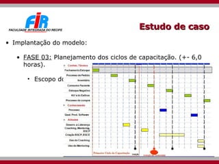 Estudo de caso Implantação do modelo: FASE 03:  Planejamento dos ciclos de capacitação. (+- 6,0 horas). Escopo dos ciclos; 