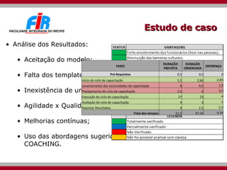 Estudo de caso Análise dos Resultados: Aceitação do modelo; Falta dos templates sugeridos pelo modelo; Inexistência de um guia de implantação; Agilidade x Qualidade; Melhorias contínuas; Uso das abordagens sugeridas: BSCP, MENTORING, COACHING. FASES DURAÇÃO PREVISTA DURAÇÃO OBSERVADA DIFERENÇA Pré-Requisitos 0,5 0,5 0 Início do ciclo de capacitação 5,5 2,66 -2,84 Levantamento das necessidades de capacitação 8 9,5 1,5 Planejamento do ciclo de capacitação 2,5 6 3,5 Execução do ciclo de capacitação 27 23 -4 Avaliação do ciclo de capacitação 4 3 -1 Reportar Resultados 4 2,5 -1,5 Total dos tempos: 51,5 47,16 -4,34 