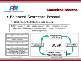 Conceitos Básicos Balanced Scorecard Pessoal Objetivo: Alinha trabalho e vida pessoal. Financeira INTERNA EXTERNA CONHECIMENTO e  APRENDIZADO BCSP Componentes BSCP Perspectivas BSCP 