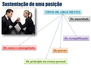 TIPOS DE ARGUMENTO
De autoridade
De provas
De exemplificação
De causa e consequência
De princípio ou crença pessoal
 