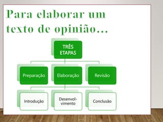 TRÊS
ETAPAS
Preparação Elaboração
Introdução
Desenvol-
vimento
Conclusão
Revisão
 