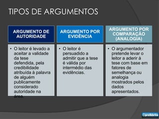 TIPOS DE ARGUMENTOS

                                               ARGUMENTO POR
 ARGUMENTO DE           ARGUMENTO POR
                                                COMPARAÇÃO
  AUTORIDADE              EVIDÊNCIA
                                                 (ANALOGIA)

• O leitor é levado a   • O leitor é           • O argumentador
  aceitar a validade      persuadido a           pretende levar o
  da tese                 admitir que a tese     leitor a aderir à
  defendida, pela         é válida por           tese com base em
  credibilidade           intermédio das         fatores de
  atribuída à palavra     evidências.            semelhança ou
  de alguém                                      analogia
  publicamente                                   mostrados pelos
  considerado                                    dados
  autoridade na                                  apresentados.
  área.
 