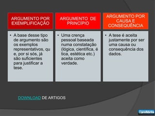 ARGUMENTO POR
ARGUMENTO POR            ARGUMENTO DE
                                                       CAUSA E
EXEMPLIFICAÇÃO             PRINCÍPIO
                                                    CONSEQUÊNCIA

• A base desse tipo     • Uma crença               • A tese é aceita
  de argumento são        pessoal baseada            justamente por ser
  os exemplos             numa constatação           uma causa ou
  representativos, qu     (lógica, científica, é     consequência dos
  e, por si sós, já       tica, estética etc.)       dados.
  são suficientes         aceita como
  para justificar a       verdade.
  tese.




    DOWNLOAD DE ARTIGOS
 