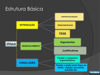 Estrutura Básica
                                CONTEXTUALIZAÇÃO




         INTRODUÇÃO          PROBLEMATIZAÇÃO




                              TESE


                               Argumentos
TÍTULO
          DESENVOLVIMENTO

                                 Justificativas

                             Fechar o raciocínio
                               argumentativo.
         CONCLUSÃO
                            Fechar o texto (com frase de
                             efeito, citação, provérbio,
                                     solução etc.
 