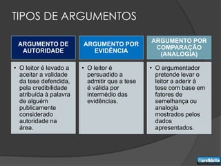 TIPOS DE ARGUMENTOS

                                               ARGUMENTO POR
 ARGUMENTO DE           ARGUMENTO POR
                                                COMPARAÇÃO
  AUTORIDADE              EVIDÊNCIA
                                                 (ANALOGIA)

• O leitor é levado a   • O leitor é           • O argumentador
  aceitar a validade      persuadido a           pretende levar o
  da tese defendida,      admitir que a tese     leitor a aderir à
  pela credibilidade      é válida por           tese com base em
  atribuída à palavra     intermédio das         fatores de
  de alguém               evidências.            semelhança ou
  publicamente                                   analogia
  considerado                                    mostrados pelos
  autoridade na                                  dados
  área.                                          apresentados.
 