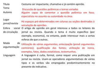 Título Costuma ser impactante, chamativo e já contém opinião.
Tema
Autores
Lugar
jornal/revista
Esfera social
de circulação
O artigo de opinião em geral interessa a todos os leitores do
jornal ou revista. Quando o tema é muito específico (por
exemplo, economia), no entanto, pode interessar mais a certas
esferas do que a outras.
Modo de
argumentação
Linguagem A linguagem é culta, formal, como requer uma publicação em
jornal ou revista. Usam-se operadores argumentativos de vários
tipos e os verbos são empregados predominantemente no
presente do indicativo.
Discussão de questões polêmicas e temas variados
Alguém capaz de comentar a questão polêmica em foco;
especialista no assunto ou autoridade na área.
Há espaços pré-determinados em colunas ou seções destinadas à
veiculação de opiniões.
Utilização de vários argumentos; antecipação (prevê argumentos
contrários); qualificação das fontes; utilização de ironia,
exemplos, fatos, dados estatísticos, testemunhos.
 