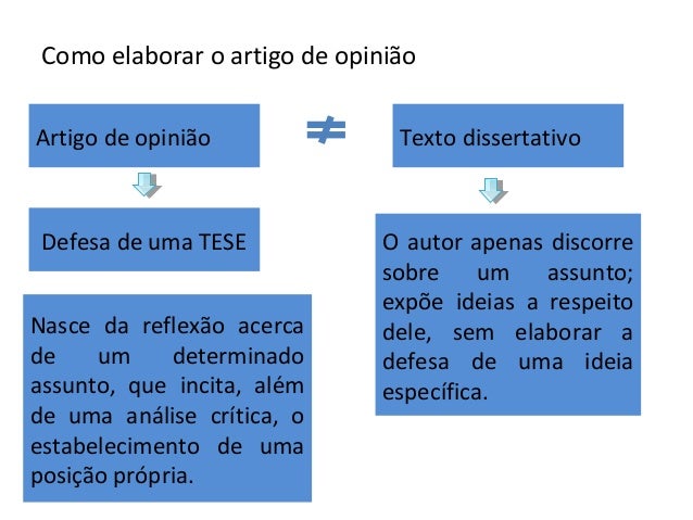 Temas para artigos de opiniao