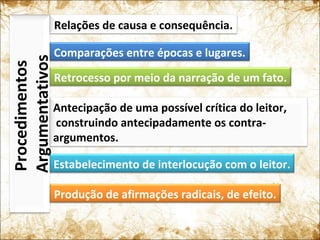 Procedimentos
Argumentativos
Relações de causa e consequência.
Comparações entre épocas e lugares.
Retrocesso por meio da narração de um fato.
Antecipação de uma possível crítica do leitor,
construindo antecipadamente os contra-
argumentos.
Estabelecimento de interlocução com o leitor.
Produção de afirmações radicais, de efeito.
 