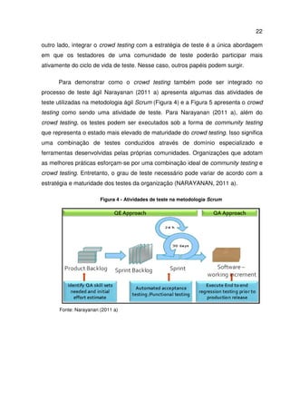 22
outro lado, integrar o crowd testing com a estratégia de teste é a única abordagem
em que os testadores de uma comunidade de teste poderão participar mais
ativamente do ciclo de vida de teste. Nesse caso, outros papéis podem surgir.
Para demonstrar como o crowd testing também pode ser integrado no
processo de teste ágil Narayanan (2011 a) apresenta algumas das atividades de
teste utilizadas na metodologia ágil Scrum (Figura 4) e a Figura 5 apresenta o crowd
testing como sendo uma atividade de teste. Para Narayanan (2011 a), além do
crowd testing, os testes podem ser executados sob a forma de community testing
que representa o estado mais elevado de maturidade do crowd testing. Isso significa
uma combinação de testes conduzidos através de domínio especializado e
ferramentas desenvolvidas pelas próprias comunidades. Organizações que adotam
as melhores práticas esforçam-se por uma combinação ideal de community testing e
crowd testing. Entretanto, o grau de teste necessário pode variar de acordo com a
estratégia e maturidade dos testes da organização (NARAYANAN, 2011 a).
Figura 4 - Atividades de teste na metodologia Scrum
Fonte: Narayanan (2011 a)
 