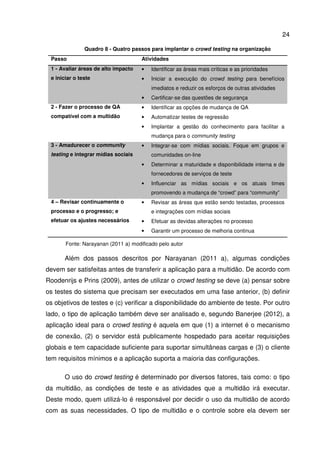 24
Quadro 8 - Quatro passos para implantar o crowd testing na organização
Passo Atividades
1 - Avaliar áreas de alto impacto
e iniciar o teste
• Identificar as áreas mais críticas e as prioridades
• Iniciar a execução do crowd testing para benefícios
imediatos e reduzir os esforços de outras atividades
• Certificar-se das questões de segurança
2 - Fazer o processo de QA
compatível com a multidão
• Identificar as opções de mudança de QA
• Automatizar testes de regressão
• Implantar a gestão do conhecimento para facilitar a
mudança para o community testing
3 - Amadurecer o community
testing e integrar mídias sociais
• Integrar-se com mídias sociais. Foque em grupos e
comunidades on-line
• Determinar a maturidade e disponibilidade interna e de
fornecedores de serviços de teste
• Influenciar as mídias sociais e os atuais times
promovendo a mudança de “crowd” para “community”
4 – Revisar continuamente o
processo e o progresso; e
efetuar os ajustes necessários
• Revisar as áreas que estão sendo testadas, processos
e integrações com mídias sociais
• Efetuar as devidas alterações no processo
• Garantir um processo de melhoria continua
Fonte: Narayanan (2011 a) modificado pelo autor
Além dos passos descritos por Narayanan (2011 a), algumas condições
devem ser satisfeitas antes de transferir a aplicação para a multidão. De acordo com
Roodenrijs e Prins (2009), antes de utilizar o crowd testing se deve (a) pensar sobre
os testes do sistema que precisam ser executados em uma fase anterior, (b) definir
os objetivos de testes e (c) verificar a disponibilidade do ambiente de teste. Por outro
lado, o tipo de aplicação também deve ser analisado e, segundo Banerjee (2012), a
aplicação ideal para o crowd testing é aquela em que (1) a internet é o mecanismo
de conexão, (2) o servidor está publicamente hospedado para aceitar requisições
globais e tem capacidade suficiente para suportar simultâneas cargas e (3) o cliente
tem requisitos mínimos e a aplicação suporta a maioria das configurações.
O uso do crowd testing é determinado por diversos fatores, tais como: o tipo
da multidão, as condições de teste e as atividades que a multidão irá executar.
Deste modo, quem utilizá-lo é responsável por decidir o uso da multidão de acordo
com as suas necessidades. O tipo de multidão e o controle sobre ela devem ser
 