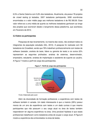 6,5% e Santa Catarina com 5,8% dos testadores.
de crowd testing já testados,
encontradas e o valor médio pago aos melhores testadores é de R$ 300,00
valor refere-se a uma média de quanto os melhores testadores ganharam ao longo
dos projetos que ocorreram desde o lançamento dessa plataforma, que aconteceu
em Fevereiro de 2012.
3.2 Sobre os participantes
Pesquisas do tipo levantamento, na maioria das vezes, não
integrantes da população estudada (GIL, 2010).
testadores do Crowdtest,
software (testador, analista de teste, lidere ou gerente de teste)
representam as seguintes profissões:
empresário, estudante, analista de implantação e assistente de suporte ao usuário.
A Figura 7 mostra o perfil do cargo dos participantes.
Fonte: Elaborado pelo autor
Além da diversidade de formação profissional, a
software também é variada
menos de um ano de experiência
participantes que não possuem o seu cargo atual na área de testes também
responderam ter alguma experiência na área
profissionais trabalharam como
mostra a experiência dos entrevistados na área de testes.
a Catarina com 5,8% dos testadores. Atualmente, ela
já testados, 3307 testadores participando,
encontradas e o valor médio pago aos melhores testadores é de R$ 300,00
se a uma média de quanto os melhores testadores ganharam ao longo
dos projetos que ocorreram desde o lançamento dessa plataforma, que aconteceu
Sobre os participantes
Pesquisas do tipo levantamento, na maioria das vezes, não
integrantes da população estudada (GIL, 2010). A pesquisa foi realizada com
est, sendo que 78% trabalham profissionalmente com testes de
(testador, analista de teste, lidere ou gerente de teste)
representam as seguintes profissões: analista de sistemas,
, estudante, analista de implantação e assistente de suporte ao usuário.
mostra o perfil do cargo dos participantes.
Figura 7 - Perfil do cargo dos participantes
Fonte: Elaborado pelo autor
Além da diversidade de formação profissional, a experiência com testes de
é variada. Um dado interessante é que a maioria (
menos de um ano de experiência com testes e um dado curioso é que mesmo
participantes que não possuem o seu cargo atual na área de testes também
eram ter alguma experiência na área. Uma provável hipótese é que esses
profissionais trabalharam como testadores antes de ocupar o cargo atual
periência dos entrevistados na área de testes.
Testador;
39%
Analista de
teste; 29%
Lider de
teste; 7%
Gerente de
teste; 3%
Outros; 22%
33
ela possui 78 projetos
testadores participando, 3090 ocorrências
encontradas e o valor médio pago aos melhores testadores é de R$ 300,00. Esse
se a uma média de quanto os melhores testadores ganharam ao longo
dos projetos que ocorreram desde o lançamento dessa plataforma, que aconteceu
Pesquisas do tipo levantamento, na maioria das vezes, não analisam todos os
A pesquisa foi realizada com 58
% trabalham profissionalmente com testes de
(testador, analista de teste, lidere ou gerente de teste) e os outros 22%
analista de sistemas, desenvolvedor,
, estudante, analista de implantação e assistente de suporte ao usuário.
rfil do cargo dos participantes
experiência com testes de
Um dado interessante é que a maioria (28%) possui
e um dado curioso é que mesmo
participantes que não possuem o seu cargo atual na área de testes também
. Uma provável hipótese é que esses
testadores antes de ocupar o cargo atual. A Figura 8
 
