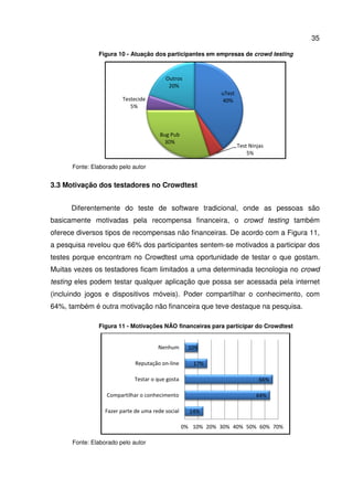 Figura 10 -
Fonte: Elaborado pelo autor
3.3 Motivação dos testadores
Diferentemente do teste de software tradicional, onde as pessoas são
basicamente motivadas pela recompensa financeira, o
oferece diversos tipos de
a pesquisa revelou que 66
testes porque encontram
Muitas vezes os testadores ficam limitados
testing eles podem testar qualquer aplicação que
(incluindo jogos e dispositivos móveis).
64%, também é outra motivação não financeira
Figura 11 -
Fonte: Elaborado pelo autor
Testecide
Fazer parte de uma rede social
Compartilhar o conhecimento
- Atuação dos participantes em empresas de crowd testing
Fonte: Elaborado pelo autor
dos testadores no Crowdtest
Diferentemente do teste de software tradicional, onde as pessoas são
basicamente motivadas pela recompensa financeira, o crowd testing
oferece diversos tipos de recompensas não financeiras. De acordo com a
66% dos participantes sentem-se motivados
encontram no Crowdtest uma oportunidade de testar o que go
Muitas vezes os testadores ficam limitados a uma determinada tecnologia
eles podem testar qualquer aplicação que possa ser acessa
(incluindo jogos e dispositivos móveis). Poder compartilhar o conhecimento
mbém é outra motivação não financeira que teve destaque na pesquisa
- Motivações NÃO financeiras para participar d
Fonte: Elaborado pelo autor
uTest
40%
Test Ninjas
5%
Bug Pub
30%
Testecide
5%
Outros
20%
14%
17%
10%
Fazer parte de uma rede social
Compartilhar o conhecimento
Testar o que gosta
Reputação on-line
Nenhum
0% 10% 20% 30% 40% 50%
35
crowd testing
Diferentemente do teste de software tradicional, onde as pessoas são
crowd testing também
De acordo com a Figura 11,
se motivados a participar dos
testar o que gostam.
uma determinada tecnologia no crowd
acessada pela internet
oder compartilhar o conhecimento, com
que teve destaque na pesquisa.
Motivações NÃO financeiras para participar do Crowdtest
Test Ninjas
64%
66%
50% 60% 70%
 