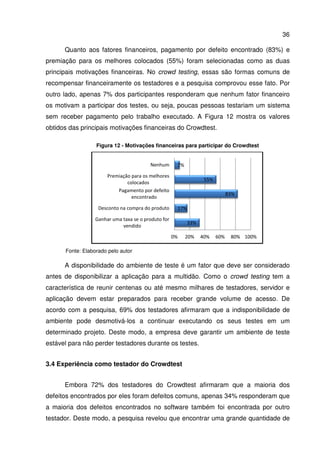 Quanto aos fatores
premiação para os melhores colocados (
principais motivações financeiras.
recompensar financeiramente os testadores e a pesquisa comprovou esse fato
outro lado, apenas 7% dos participantes responderam que n
os motivam a participar dos testes, ou seja, pouc
sem receber pagamento pelo trabalho executado
obtidos das principais motivações financeiras do
Figura 12
Fonte: Elaborado pelo autor
A disponibilidade do ambiente de teste é um fator que deve ser considerado
antes de disponibilizar a aplicação para a multidão. Como o
característica de reunir centenas ou até mesmo milhares de testadores, servidor e
aplicação devem estar preparados para receber grande
acordo com a pesquisa,
ambiente pode desmotivá
determinado projeto. Deste modo, a empresa deve ga
estável para não perder testadores durante os testes.
3.4 Experiência como testador
Embora 72% dos tes
defeitos encontrados por
a maioria dos defeitos encontrados no software também fo
testador. Deste modo, a pesquisa revelou que
Ganhar uma taxa se o produto for
Desconto na compra do produto
Premiação para os melhores
aos fatores financeiros, pagamento por defeito encontrado
premiação para os melhores colocados (55%) foram selecionadas como as duas
financeiras. No crowd testing, essas são formas
mente os testadores e a pesquisa comprovou esse fato
% dos participantes responderam que nenhum fator financeiro
participar dos testes, ou seja, poucas pessoas testariam um sistema
pagamento pelo trabalho executado. A Figura 12
obtidos das principais motivações financeiras do Crowdtest.
12 - Motivações financeiras para participar do
Fonte: Elaborado pelo autor
A disponibilidade do ambiente de teste é um fator que deve ser considerado
antes de disponibilizar a aplicação para a multidão. Como o crowd testing
característica de reunir centenas ou até mesmo milhares de testadores, servidor e
ar preparados para receber grande volume
acordo com a pesquisa, 69% dos testadores afirmaram que a
ambiente pode desmotivá-los a continuar executando os seus testes em um
. Deste modo, a empresa deve garantir um ambiente de teste
estável para não perder testadores durante os testes.
Experiência como testador do Crowdtest
% dos testadores do Crowdtest afirmaram
defeitos encontrados por eles foram defeitos comuns, apenas 34
a maioria dos defeitos encontrados no software também foi encontrada
testador. Deste modo, a pesquisa revelou que encontrar uma grande quantidade de
33%
17%
83%
55%
7%
Ganhar uma taxa se o produto for
vendido
Desconto na compra do produto
Pagamento por defeito
encontrado
Premiação para os melhores
colocados
Nenhum
0% 20% 40% 60% 80%
36
s, pagamento por defeito encontrado (83%) e
selecionadas como as duas
ssas são formas comuns de
mente os testadores e a pesquisa comprovou esse fato. Por
enhum fator financeiro
testariam um sistema
12 mostra os valores
o Crowdtest
A disponibilidade do ambiente de teste é um fator que deve ser considerado
crowd testing tem a
característica de reunir centenas ou até mesmo milhares de testadores, servidor e
volume de acesso. De
indisponibilidade de
a continuar executando os seus testes em um
rantir um ambiente de teste
que a maioria dos
34% responderam que
i encontrada por outro
uma grande quantidade de
83%
80% 100%
 