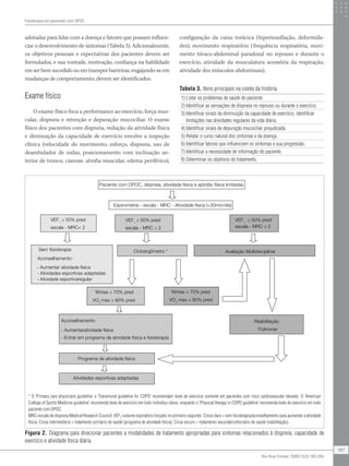 Paciente com DPOC, dispneia, atividade física e aptidão física limitadas
Espirometria - escala - MRC - Atividade física (30min/dia)
VEF1
≥ 50% pred
escala - MRC 2
VEF1
≥ 50% pred
escala - MRC ≥ 2
VEF1
 50% pred
escala - MRC ≥ 2
Sem fisioterapia
Aconselhamento:
- Aumentar atividade física
- Atividades esportivas adaptadas
- Atividade esportivaregular
Cicloergômetro *
Reabilitação
Pulmonar
Wmax ≥ 70% pred
VO2
max ≥ 80% pred
Wmax  70% pred
VO2
max  80% pred
- Aumentaratividade física
- Entrar em programa de atividade física e fisioterapia
Programa de atividade física
Avaliação Multidisciplinar
Atividades esportivas adaptadas
Aconselhamento
* O ‘Primary care physicians guideline’ e ‘Transmural guideline for COPD’ recomendam teste de exercício somente em pacientes com risco cardiovascular elevado. O ‘American
College of Sports Medicine guideline’ recomenda teste de exercício em todo indivíduo idoso, enquanto o ‘Physical therapy in COPD guideline’ recomenda teste de exercício em todo
paciente com DPOC.
MRC=escala de dispneia Medical Research Council; VEF1
=volume expiratório forçado no primeiro segundo. Cinza claro = sem fisioterapia/aconselhamento para aumentar a atividade
física; Cinza intermediário = tratamento primário de saúde (programa de atividade física); Cinza escuro = tratamento secundário/terciário de saúde (reabilitação).
Figura 2. Diagrama para direcionar pacientes a modalidades de tratamento apropriadas para sintomas relacionados à dispneia, capacidade de
exercício e atividade física diária.
Tabela 3. Itens principais na coleta da história.
1) Listar os problemas de saúde do paciente.
2) Identificar as sensações de dispneia no repouso ou durante o exercício.
3) Identificar sinais da diminuição da capacidade de exercício, identificar
limitações nas atividades regulares da vida diária.
4) Identificar sinais de depuração mucociliar prejudicada.
5) Relatar o curso natural dos sintomas e da doença.
6) Identificar fatores que influenciem os sintomas e sua progressão.
7) Identificar a necessidade de informação do paciente.
8) Determinar os objetivos do tratamento.
adotadas para lidar com a doença e fatores que possam influen-
ciar o desenvolvimento de sintomas (Tabela 3). Adicionalmente,
os objetivos pessoais e expectativas dos pacientes devem ser
formulados, e sua vontade, motivação, confiança na habilidade
em ser bem sucedido ou em transpor barreiras, engajando-se em
mudanças de comportamento, devem ser identificados.
Exame físico
O exame físico foca a performance ao exercício, força mus-
cular, dispneia e retenção e depuração mucociliar. O exame
físico dos pacientes com dispneia, redução da atividade física
e diminuição da capacidade de exercício envolve a inspeção
clínica (velocidade do movimento, esforço, dispneia, uso de
deambulador de rodas, posicionamento com inclinação an-
terior de tronco, cianose, atrofia muscular, edema periférico),
configuração da caixa torácica (hiperinsuflação, deformida-
des), movimento respiratório (frequência respiratória, movi-
mento tóraco-abdominal paradoxal no repouso e durante o
exercício, atividade da musculatura acessória da respiração,
atividade dos músculos abdominais).
Fisioterapia em pacientes com DPOC
187
Rev Bras Fisioter. 2009;13(3):183-204.
 