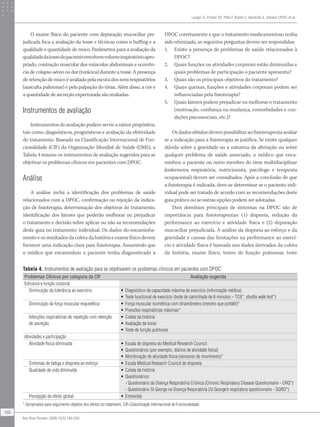 O exame físico do paciente com depuração mucociliar pre-
judicada foca a avaliação da tosse e técnicas como o huffing e a
qualidade e quantidade de muco. Parâmetros para a avaliação da
qualidadedatossedopacienteenvolvemvolumeinspiratórioapro-
priado, contração muscular dos músculos abdominais e ocorrên-
cia de colapso aéreo ou dor (torácica) durante a tosse. A presença
de retenção de muco é avaliada pela escuta dos sons respiratórios
(ausculta pulmonar) e pela palpação do tórax. Além disso, a cor e
a quantidade de secreção expectorada são avaliadas.
Instrumentos de avaliação
Instrumentos de avaliação podem servir a vários propósitos,
tais como, diagnósticos, prognósticos e avaliação da efetividade
do tratamento. Baseada na Classificação Internacional de Fun-
cionalidade (CIF) da Organização Mundial de Saúde (OMS), a
Tabela 4 resume os instrumentos de avaliação sugeridos para se
objetivar os problemas clínicos em pacientes com DPOC.
Análise
A análise inclui a identificação dos problemas de saúde
relacionados com a DPOC, confirmação ou rejeição da indica-
ção de fisioterapia, determinação dos objetivos do tratamento,
identificação dos fatores que poderão melhorar ou prejudicar
o tratamento e decisão sobre aplicar ou não as recomendações
deste guia no tratamento individual. Os dados do encaminha-
mento e os resultados da coleta da história e exame físico devem
fornecer uma indicação clara para fisioterapia. Assumindo que
o médico que encaminhou o paciente tenha diagnosticado a
DPOC corretamente e que o tratamento medicamentoso tenha
sido otimizado, as seguintes perguntas devem ser respondidas:
Existe a presença de problemas de saúde relacionados à
1.
DPOC?
Quais funções ou atividades corporais estão diminuídas e
2.
quais problemas de participação o paciente apresenta?
Quais são os principais objetivos do tratamento?
3.
Quais queixas, funções e atividades corporais podem ser
4.
influenciadas pela fisioterapia?
Quais fatores podem prejudicar ou melhorar o tratamento
5.
(motivação, confiança na mudança, comorbidades e con-
dições psicossociais, etc.)?
Osdadosobtidosdevempossibilitaraofisioterapeutaavaliar
se a indicação para a fisioterapia se justifica. Se existe qualquer
dúvida sobre a gravidade ou a natureza da alteração ou sobre
qualquer problema de saúde associado, o médico que enca-
minhou o paciente ou outro membro do time multidisciplinar
(enfermeira respiratória, nutricionista, psicólogo e terapeuta
ocupacional) devem ser consultados. Após a conclusão de que
a fisioterapia é indicada, deve-se determinar se o paciente indi-
vidual pode ser tratado de acordo com as recomendações deste
guia prático ou se outras opções podem ser adotadas.
Dois domínios principais de sintomas na DPOC são de
importância para fisioterapeutas: (1) dispneia, redução da
performance ao exercício e atividade física e (2) depuração
mucociliar prejudicada. A análise da dispneia ao esforço e da
gravidade e causas das limitações na performance ao exercí-
cio e atividade física é baseada nos dados derivados da coleta
da história, exame físico, testes de função pulmonar, teste
Tabela 4. Instrumentos de avaliação para se objetivarem os problemas clínicos em pacientes com DPOC.
Problemas Clínicos por categoria da CIF Avaliação sugerida
Estrutura e função corporal
Diminuição da tolerância ao exercício Diagnóstico da capacidade máxima de exercício (informação médica)
•
Teste functional de exercício (teste de caminhada de 6 minutos – TC6*, shuttle walk test*)
•
Diminuição da força muscular esquelética Força muscular isométrica com dinamômetro (mesmo que portátil)*
•
Pressões respiratórias máximas*
•
Infecções respiratórias de repetição com retenção
de secreção
Coleta da história
•
Avaliação da tosse
•
Teste de função pulmonar
•
Atividades e participação
Atividade física diminuída Escala de dispneia do Medical Research Council
•
Questionários (por exemplo, diários de atividade física)
•
Monitoração de atividade física (sensores de movimento)*
•
Sintomas de fadiga e dispneia ao esforço Escala Medical Research Council de dispneia
•
Qualidade de vida diminuída Coleta da história
•
Questionários:
•
- Questionário da Doença Respiratória Crônica (Chronic Respiratory Disease Questionnaire - CRQ*)
- Questionário St George na Doença Respiratória (St George’s respiratory questionnaire - SGRQ*)
Percepção do efeito global Entrevista
•
* Apropriados para seguimento objetivo dos efeitos do tratamento. CIF=Classificação Internacional de Funcionalidade.
Langer D, Probst VS, Pitta F, Burtin C, Hendriks E, Schans CPVD, et al.
188
Rev Bras Fisioter. 2009;13(3):183-204.
 