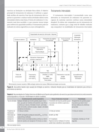 Cardiocirculatório Ventilatório
Transporte de oxigênio
nos pulmões
Força muscular
periférica
Ansiedade
Motivação
Autoestima
Fraqueza muscular
respiratória
Hiperinsuflação
Treino de
endurande
Treinamento
intervalado
com supl O2
TMI
Posicionamento corporal
Andador c/ rodas
VMNI
Expiração ativa
Treinamento muscular
EENM
Aconselhamento
Relaxamento
Educação
Hipoxemia /Hipercapnia
durante o exercício?
Capacidade de exercício diminuída / dispneia
Nutrição
Freno labial
TMI=treinamento muscular inspiratório; VMNI=ventilação mecânica não-invasiva; EENM=eletroestimulação neuromuscular.
Figura 3. Guia prático basedo na(s) causa(s) da limitação ao exercício, indicando direções para as modalidades de tratamento para otimizar a
performance ao exercício.
Tabela 5. RecomendaçõesdoColégioAmericanodeMedicinadoEsportesobreparâmetrosdeexercíciosparadesenvolvimentodecondicionamento
cardiorrespiratório e muscular e flexibilidade em adultos saudáveis.
Condicionamento cardiorrespiratório Força e Endurance muscular Flexibilidade
Tipo de atividade Qualquer atividade que envolve grandes grupos muscu-
lares, que pode ser mantida continuamente e seja rítmica
e aeróbica por natureza. Atividades incluem: caminhada,
andar de bicicleta, subida de escadas, natação e atividades
recreativas de endurance
Treinamento de força dos grandes grupos
musculares dos membros superiores e
inferiores
Alongamentos dos grandes grupos
musculares que devem incluir
técnicas estáticas e/ou dinâmicas
apropriadas
Frequência de
treinamento
3-5 dias por semana 2-3 dias por semana 2-3 dias por semana
Intensidade de
treinamento
40-60% da frequência cardíaca de reserva/VO2pico
, ou 5-6 na
escala de Borg modificada
60-80% da 1RM
Duração do
treinamento
20-60 minutos de atividade aeróbica contínua ou intermi-
tente (em sessões com duração de 10 minutos ou mais)
8-15 repetições
Regime de séries múltiplas (2-5 séries)
podem levar a benefícios mais evidentes
4 repetições, mantidas por 10-30
segundos
1RM=uma-repetição máxima.
Treinamento intervalado
O treinamento intervalado é recomendado como uma
alternativa ao treinamento de endurance em pacientes in-
capazes de sustentar exercício contínuo numa intensidade
desejável. Os efeitos são comparáveis aos do treinamento de
endurance, contanto que a carga total de trabalho realizada
seja comparável. As modalidades de treinamento intervalado
exercício ou limitações na atividade física diária. O objetivo
principal do treinamento de endurance é melhorar a capaci-
dade aeróbica de exercício. Esse tipo de treinamento deve ca-
pacitar os pacientes a realizar muitas atividades diárias numa
intensidade relativa mais baixa. O treino de endurance é o tra-
tamento mais bem sucedido e o que consome menos tempo
para melhora da capacidade aeróbica. O treinamento pode ser
realizado em esteira ergométrica ou num cicloergômetro.
Langer D, Probst VS, Pitta F, Burtin C, Hendriks E, Schans CPVD, et al.
190
Rev Bras Fisioter. 2009;13(3):183-204.
 