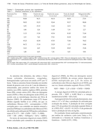 1788       Farelo de Cacau (Theobroma cacao L.) e Torta de Dendê (Elaeis guineensis, Jacq) na Alimentação de Cabras...


Tabela 1 - Composição química dos ingredientes
Table 1 -     Chemical composition of the ingredients
Nutriente (%)                Milho               Farelo de soja            Farelo de cacau               Torta de dendê              Silagem de milho
Nutrient                      Corn                Soybean meal                Cocoa meal                  Palm kenel cake                Corn silage
MS                            86,86                    86,31                      86,14                         88,38                        27,01
DM
MO                            98,92                    93,55                      92,64                         95,57                        90,04
OM
PB                             8,59                    47,35                      13,62                         14,51                         7,81
CP
EE                             5,08                     3,26                      11,09                          7,19                         2,27
EE
FDN                           11,53                    13,36                      45,56                         81,85                        71,84
NDF
FDA                            2,23                     7,64                      37,81                         42,30                        33,05
ADF
CT                            85,25                    42,94                      67,93                         73,86                        78,62
TC
CNF                           86,72                    37,10                      35,29                          1,53                        19,66
NFC
*PIDN                         16,41                     4,45                      52,20                         49,43                        19,46
NDIP
MM                             1,08                     6,45                       7,36                          4,43                         9,96
Ash
* Percentual da proteína bruta (Crude protein percentage).
MS = matéria seca; MO = matéria orgânica; PB = proteína bruta; EE = extrato etéreo; FDN = fibra em detergente neutro; FDA = fibra em
detergente ácido; CT = carboidratos totais; CNF = carboidratos não-fibrosos; PIDN = proteína insolúvel em detergente neutro; MM = matéria
mineral.
DM= dry matter; OM= organic matter; CP = crude protein; EE= ether extract; NDF = neutral detergent fiber; ADF = acid detergent fiber; TC = total carbohydrates,
NFC = nonfiber carbohydrates; NDIP = neutral detergent insoluble protein; MM = mineral mix.




    As amostras dos alimentos, das sobras e fezes                                  digestível (PBD), da fibra em detergente neutro
foram coletadas diariamente, congeladas,                                           digestível (FDND), do extrato etéreo digestível
homogeneizadas e pré-secas em estufa a 65ºC por 72                                 (EED) multiplicado por 2,25. Os teores de
horas. Todas as amostras foram trituradas em moinho                                carboidratos não-fibrosos digestíveis (CNFD), por
dotado de peneira com crivos de 1 mm de diâmetro e                                 sua vez, foram estimados segundo Weiss (1999).
armazenadas, para posterior análise dos teores de
                                                                                        NDT = PBD + 2,25 x EED + CNFD + FDND
matéria seca (MS), matéria orgânica (MO), proteína
bruta (PB), extrato etéreo (EE), fibra em detergente                                    A energia digestível (ED) foi calculada pela ex-
neutro (FDN) e fibra em detergente ácido (FDA), de                                 pressão: ED = NDT x 4,409 Mcal e a energia
acordo com as metodologias descritas por Silva &                                   metabolizável (EM) = ED x 0,82.
Queiroz (2002). Os carboidratos totais (CT) foram                                       A pesagem do leite foi realizada diariamente, mas
obtidos segundo Sniffen et al. (1992), em que: os                                  entre o 11o e 14o dias, a produção foi utilizada para
carboidratos fibrosos (CF) correspondem à FDN                                      avaliação das dietas. A produção de leite corrigida
corrigida para o seu conteúdo em matéria mineral e                                 para 3,5% de gordura foi calculada segundo Sklan et
proteína (FDNmp) e os carboidratos não-fibrosos (CNF)                              al. (1992): PLC = (0,432 + 0,11625 x % de gordura do
são obtidos pela subtração da FDNmp dos carboidratos                               leite) x produção de leite em kg/dia.
totais (CT): CT = 100 - (%PB + %EE + % MM);                                             Os resultados foram analisados estatisticamente
 CNF = 100 – (PB% + FDNpm% + EE% + MM%)                                            por análise de variância e pelo teste Tukey a 5%,
    Os teores de nutrientes digestíveis totais (NDT)                               utilizando-se o Sistema de Análises Estatísticos e
foram calculados pelo somatório da proteína bruta                                  Genéticos – SAEG (UFV, 1998).



R. Bras. Zootec., v.34, n.5, p.1786-1794, 2005
 