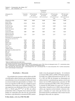 SILVA et al.                                                                  1789


Tabela 2 - Composição das dietas (%)1
Table 2 -     Diet composition (%)
                                                                                   Tratamento
                                                                                    Treatment
Alimento (%)                             Controle        15% de farelo            30% de farelo            15% de torta              30% de torta
Feed                                      Control          de cacau                 de cacau                de dendê                  de dendê
                                                        15% cocoa meal           30% cocoa meal           15% palm kernel          30% palm kernel
                                                                                                               cake                     cake
Silagem de milho                           36,00               36,00                   36,00                    36,00                     36,00
Corn silage
Milho moído                                47,58               39,38                   31,35                    39,54                     31,43
Ground corn
Farelo de soja                             14,30               13,25                   12,03                    12,89                     11,63
Soybean meal
Farelo de cacau                             0,00               9,23                    18,47                     0,00                     0,00
Cocoa meal
Torta de dendê                              0,00               0,00                     0,00                     9,43                     18,81
Palm kernel cake
Mistura mineral                             2,12               2,14                     2,14                     2,13                     2,13
Mineral mixture
Nutrientes no concentrado (%)
Concentrate nutrients (%)
PB (CP)                                    16,65               16,63                   16,40                    16,21                     16,37
EE (EE)                                    3,43                 3,91                    5,31                     4,01                     3,82
FDN (NDF)                                  19,44               22,24                   27,05                    28,99                     31,01
FDA (ADF)                                  7,06                8,28                    12,52                    10,81                     17,35
CT (TC)                                    74,90               73,69                   72,06                    76,63                     74,23
CNF (NFC)                                  58,00               55,03                   50,45                    50,63                     47,44
*PIDN (NDIP)                               9,65                15,53                   25,28                    17,68                     20,38
Nutrientes na dieta total (%)
PB (CP)                                    13,20               13,31                   13,28                    13,40                     13,58
EE (EE)                                    3,49                3,81                    4,72                     3,87                      3,76
FDN (NDF)                                  35,63               37,65                   40,86                    41,99                     43,42
FDA (ADF)                                  16,10               16,99                   19,78                     18,6                     22,97
CT (TC)                                    76,18               75,40                   74,34                    77,32                     75,74
CNF (NFC)                                  44,87               42,77                   39,72                    39,96                     37,76
*PIDN (NDIP)                               13,03               16,88                   23,26                    18,31                     20,06
1 Base na matéria seca (Dry matter basis).
* Percentual da proteína bruta (Crude protein percentage) .
PB = proteína bruta; EE = extrato etéreo; FDN = fibra em detergente neutro; FDA= fibra em detergente ácido; CT = carboidratos totais;
CNF = carboidratos não-fibrosos; PIDN = proteína insolúvel em detergente neutro.
CP = crude protein; EE= ether extract; NDF = neutral detergent fiber; ADF = acid detergent fiber; TC = total carbohydrates, NFC = nonfiber carbohydrates;
NDIP = neutral detergent insoluble protein.




                 Resultados e Discussão                                         tando a taxa de passagem da digesta. Ao avaliarem
                                                                                os sistemas NRC (1981) e AFRC (1993) para caprinos,
    Os resultados dos consumos médios diários de MS                             Carvalho et al. (2002) utilizaram níveis de 20; 27; 34;
e de MO pelas cabras leiteiras que receberam dietas                             41 e 48% de FDN da forragem na alimentação de
com diferentes níveis de inclusão de farelo de cacau                            cabras leiteiras e constataram que apenas o nível com
ou torta de dendê são apresentados na Tabela 3. Os                              menor teor de FDN proporcionou consumo de MS
níveis de ingestão de MS total por unidade de peso                              próximo ao predito pelo NRC (1981). Para os demais,
metabólico observados neste trabalho (Tabela 3) fo-                             o consumo de MS predito foi maior em 7% que os
ram superiores aos obtidos por Silva et al. (1999), de                          observados. Gonçalves et al. (2001) observaram que
99,31 a 102,03 g/kg PV0,75.d-1 de MS, em cabras                                 cabras que ingerem exclusivamente volumoso che-
produzindo 1,80 a 2,12 kg/dia. Esses valores elevados                           gam a consumir 2,5 vezes mais que bovinos (em
podem ser explicados pelo alto teor de concentrado                              percentuais de PV) e atribuíram o fato à maior taxa de
nas dietas, o que diminuiu o consumo de FDN, aumen-                             passagem observada em caprinos.
R. Bras. Zootec., v.34, n.5, p.1786-1794, 2005
 
