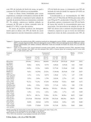 SILVA et al.                                                     1791



com 30% de inclusão de farelo de cacau, no qual o                                15% de farelo de cacau, e o tratamento com 30% de
consumo foi 20,4% inferior ao recomendado.                                       inclusão de torta de dendê foi superior (P<0,05) ao
    Como as dietas foram formuladas para serem                                   tratamento controle.
isoprotéicas, a redução verificada no consumo de MS                                  Considerando-se as recomendações do NRC
pode ser considerada a responsável pela redução da                               (1981), de 4,37 Mcal/dia de EM/dia para uma cabra
ingestão de proteína bruta nos tratamentos contendo                              com 50 kg de PV, produzindo 2,0 kg/dia, com 3,5%
FC. No entanto, esperava-se também redução no                                    de gordura, apenas o tratamento com 30% de farelo
consumo de PB para as dietas contendo torta de                                   de cacau não satisfez às recomendações para essa
dendê (15 e 30%), o que não ocorreu.                                             associação. Em decorrência da redução do teor de
    Os teores de proteína insolúvel em detergente                                NDT nas dietas com o aumento da participação do
neutro para as dietas com 30% de farelo de cacau                                 volumoso, esperava-se que os teores de nutrientes
foram superiores aos dos tratamentos controle e com                              digestíveis totais da dieta consumida com 30% de




Tabela 4 - Consumo de proteína bruta (PB), proteína insolúvel em detergente neutro (PIDN), nutrientes digestíveis totais
           (NDT), energia digestível (ED), fibra em detergente neutro (FDN) e fibra em detergente ácido (FDA) por cabras
           Saanen alimentadas com dietas contendo diferentes níveis de inclusão de farelo de cacau (FC) ou torta de
           dendê (TD)
Table 4 -     Intake of crude protein (CP), neutral detergent insoluble protein (NDIP), total digestible nutrients (TDN), digestible energy
              (DE), neutral detergent fiber (NDF) and acid detergent fiber (ADF) of Saanen goats fed increasing levels of cocoa meal
              (FC) or palm kernel cake (TD)
Variável                                                             Tratamento*                                  Média        CV (%)
Trait                                                                  Treatment*                                 Mean
                                     Controle          15% FC           30% FC         15% TD       30% TD
                                      Control          15% FC           30% FC         15% TD       30% TD
PB (g/dia)                            293,96 a         299,91 a         180,68 b       238,47 ab    283,92 ab    259,39          20,52
CP (g/day)
PB (%PV)                                 0,60 a           0,59 a           0,37 b        0,48 ab      0,59 ab       0,52         19,69
CP (g/LW)
PB (g/PM)                              16,02 a          15,58 a            9,80 b       12,77 ab     15,30 ab      13,85         19,84
CP (g/MW)
PIDN (%)                                 9,65 c         14,29 bc         25,28 a        17,68 abc    20,38 ab      17,45         26,53
NDIP (%)
NDT (kg/dia)                             1,47 a           1,35 a           0,87 b        1,30 ab      1,37 a        1,27         17,99
TDN (kg/day)
NDT (%PV)                                2,95 a           2,68 a           1,79 b        2,62 ab      2,79 a        2,57         16,36
TDN (%LW)
NDT(g/PM)                              78,32 a          71,29 a           47,28 b       69,50 ab     73,83 a       68,04         16,72
TDN (g/MW)
ED(Mcal/dia)                             6,46 a           5,94 a           3,83 b        5,71 ab      6,05 a        5,60         17,98
DE (Mcal/day)
FDN (g/dia)                           722,40 a         757,58 a         608,34 a       787,83 a     876,18 a     750,47          19,96
NDF (g/day)
FDN (%PV)                                1,45 a           1,51 a           1,25 a        1,60 a       1,77 a        1,52         18,20
NDF (%LW)
FDN (g/PM)                             38,57 a          40,13 a          33,08 a        42,39 a      46,96 a       40,23         18,60
NDF (g/LW)
FDA (g/dia)                           323,43 ab        330,59 ab        287,20 b       338,35 ab    464,38 a     348,79          22,38
ADF (g/day)
FDA (%PV)                                0,64 b           0,66 ab          0,59 b        0,68 ab      0,94 a        0,70         20,40
ADF (%LW)
FDA (g/PM)                             17,02 b          17,48 ab         15,59 b        18,15 ab     24,95 a       18,64         20,84
ADF (g/MW)
Médias seguidas de mesma letra na linha não diferiram entre si pelo teste Tukey a 5%.
* % de FC ou TD no concentrado em uma relação v:c de 36:64%.
Means followed by the same letter in a row did not differ by Tukey test at 5%.
* FC or TD% in the concentrate, using roughage:concentrate ratio of 36:64%.

R. Bras. Zootec., v.34, n.5, p.1786-1794, 2005
 