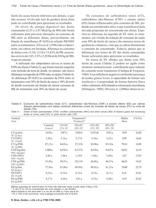 1792       Farelo de Cacau (Theobroma cacao L.) e Torta de Dendê (Elaeis guineensis, Jacq) na Alimentação de Cabras...



farelo de cacau fossem inferiores aos demais, o que                                  Os consumos de carboidratos totais (CT),
não ocorreu. O elevado teor de gordura dessa dieta                               carboidratos não-fibrosos (CNF) e extrato etéreo
pode ter contribuído para aproximar os resultados.                               (EE) foram influenciados pelo consumo de MS, po-
    Os níveis de energia digestível das dietas                                   dendo ser considerados altos, o que é justificável pela
consumidas (2,55 a 2,91 Mcal/kg de MS) não foram                                 elevada proporção de concentrado nas dietas. Espe-
suficientes para provocar alterações no consumo de                               rava-se diferença na ingestão de EE entre os trata-
MS entre as diferentes dietas, provavelmente, em                                 mentos, em virtude da redução do consumo da ração
função da semelhança (P>0,05) na relação PB/NDT                                  com 30% de farelo de cacau e dos menores teores de
entre os tratamentos. Silva et al. (1996) não evidenci-                          gordura no volumoso, visto que as cabras diminuíram
aram, em cabras em lactação, diferença no consumo                                o consumo do concentrado. Todavia, parece que as
de dietas com 12,54; 13,54 e 15,63% de PB, associa-                              diferenças nos teores de EE das dietas consumidas
das a níveis de 2,85; 2,97 e 3,20 Mcal de ED/kg de MS,                           foram suficientes para aproximar os resultados.
respectivamente.                                                                     Os teores de EE obtidos nas dietas com 30%
    A utilização dos subprodutos elevou os teores de                             farelo de cacau (Tabela 2) podem ter agido como
FDN nas dietas (Tabela 2), que foram maiores naquelas                            elemento antinutricional, contribuindo para redução
com inclusão da torta de dendê, no entanto, não houve                            do consumo neste tratamento (Chalupa & Ferguson,
diferenças na ingestão de FDN entre as rações (Tabela 4).                        1988). Essa influência negativa é atribuída à presença
As diferenças (P<0,05) no consumo de FDA entre os                                de ácidos graxos livres, à capacidade de formar sais
tratamentos com 30% de farelo de cacau e 30% de torta                            insolúveis e à propriedade de formar barreira física
de dendê ocorreram em função do menor consumo de                                 sobre o alimento, dificultando a colonização microbiana
MS do tratamento com 30% de farelo de cacau.                                     (Palmquist, 1989). Oliveira Jr. (2000a) observou re-




Tabela 5 - Consumo de carboidratos totais (CT), carboidratos não-fibrosos (CNF) e extrato etéreo (EE) por cabras
           Saanen alimentadas com dietas contendo diferentes níveis de inclusão de farelo de cacau (FC) ou torta de
           dendê (TD)
Table 5 -     Intake of total carbohydrates (TCH), nonfiber carbohydrates (NFC) and ether extract (EE) of Saanen goats fed increasing
              levels of cocoa meal (FC) or palm kernel cake (TD)
Variável                                                             Tratamento*                                   Média      CV (%)
Trait                                                                  Treatment*                                  Mean
                                     Controle          15% FC           30% FC          15% TD       30% TD
                                      Control          15% FC           30% FC          15% TD       30% TD
CT (g/dia)                             1630 a           1587 a           1056 b         1529 ab       1583 a       1476         16,20
TC (g/day)
CT (%PV)                               3,28 a           3,16 a           2,17 b          3,10 a       3,22 a        2,99        14,65
TC (%LW)
CT (g/PM)                              87,12 a          84,01 a          57,33 b        82,08 a      85,18 a       79,14        14,98
TC (g/MW)
CNF (kg/dia)                           1,000 a          0,936 a          0,537 b        0,830 a      0,823 a       0,825        16,19
NFC (kg/day)
CNF (%PV)                              2,02 a           1,86 a           1,10 b          1,68 a       1,69 a        1,67        15,55
NFC (%LW)
CNF (g/PM)                             53,50 a          49,53 a          29,13 b        44,48 a      44,53 a       44,23        15,63
NFC (g/MW)
EE (g/dia)                             77,30 a          81,06 a          69,99 a        80,42 a      81,23 a       78,00        22,79
EE (g/day)
EE (%PV)                               0,16 a           0,16 a           0,14 a          0,16 a       0,17 a        0,16        22,61
EE (%LW)
EE (g/PM)                              4,17 a           4,26 a           3,81 a          4,32 a       4,40 a        4,19        22,62
EE (g/MW)

Médias seguidas de mesma letra na linha não diferiram entre si pelo teste Tukey a 5%.
* % de FC ou TD no concentrado em uma relação v:c de 36:64%.
Means followed by the same letter in a row did not differ by Tukey test at 5%.
* FC or TD% in the concentrate, using roughage:concentrate ratio of 36:64%.


R. Bras. Zootec., v.34, n.5, p.1786-1794, 2005
 