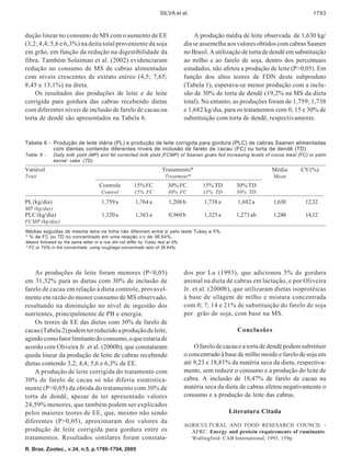 SILVA et al.                                                    1793



dução linear no consumo de MS com o aumento de EE                                    A produção média de leite observada de 1,630 kg/
(3,2; 4,4; 5,6 e 6,3%) na deita total proveniente da soja                        dia se assemelha aos valores obtidos com cabras Saanen
em grão, em função da redução na digestibilidade da                              no Brasil. A utilização de torta de dendê em substituição
fibra. Também Solaiman et al. (2002) evidenciaram                                ao milho e ao farelo de soja, dentro dos percentuais
redução no consumo de MS de cabras alimentadas                                   estudados, não afetou a produção de leite (P>0,05). Em
com níveis crescentes de extrato etéreo (4,5; 7,65;                              função dos altos teores de FDN deste subproduto
8,45 e 13,1%) na dieta.                                                          (Tabela 1), esperava-se menor produção com a inclu-
    Os resultados das produções de leite e de leite                              são de 30% de torta de dendê (19,2% na MS da dieta
corrigida para gordura das cabras recebendo dietas                               total). No entanto, as produções foram de 1,759; 1,738
com diferentes níveis de inclusão de farelo de cacau ou                          e 1,682 kg/dia, para os tratamentos com 0; 15 e 30% de
torta de dendê são apresentados na Tabela 6.                                     substituição com torta de dendê, respectivamente.


Tabela 6 - Produção de leite diária (PL) e produção de leite corrigida para gordura (PLC) de cabras Saanen alimentadas
           com dientas contendo diferentes níveis de inclusão de farelo de cacau (FC) ou torta de dendê (TD)
Table 6 -     Daily milk yield (MP) and fat corrected milk yield (FCMP) of Saanen goats fed increasing levels of cocoa meal (FC) or palm
              kernel cake (TD)
Variável                                                             Tratamento*                                    Média      CV (%)
Trait                                                                  Treatment*                                   Mean
                                     Controle          15% FC           30% FC          15% TD        30% TD
                                      Control          15% FC           30% FC          15% TD        30% TD
PL (kg/dia)                           1,759 a          1,764 a          1,208 b          1,738 a      1,682 a       1,630        12,32
MP (kg/day)
PLC (kg/dia)                          1,320 a          1,363 a          0,960 b          1,325 a      1,273 ab      1,248        14,12
FCMP (kg/day)
Médias seguidas de mesma letra na linha não diferiram entre si pelo teste Tukey a 5%.
* % de FC ou TD no concentrado em uma relação v:c de 36:64%.
Means followed by the same letter in a row did not differ by Tukey test at 5%.
* FC or TD% in the concentrate, using roughage:concentrate ratio of 36:64%.




    As produções de leite foram menores (P<0,05)                                 dos por Lu (1993), que adicionou 5% de gordura
em 31,32% para as dietas com 30% de inclusão de                                  animal na dieta de cabras em lactação, e por Oliveira
farelo de cacau em relação à dieta controle, provavel-                           Jr. et al. (2000b), que utilizaram dietas isoprotéicas
mente em razão do menor consumo de MS observado,                                 à base de silagem de milho e mistura concentrada
resultando na diminuição no nível de ingestão dos                                com 0; 7; 14 e 21% de substituição do farelo de soja
nutrientes, principalmente de PB e energia.                                      por grão de soja, com base na MS.
    Os teores de EE das dietas com 30% de farelo de
cacau (Tabela 2) podem ter reduzido a produção de leite,                                              Conclusões
agindo como fator limitante do consumo, o que estaria de
acordo com Oliveira Jr. et al. (2000b), que constataram                              O farelo de cacau e a torta de dendê podem substituir
queda linear da produção de leite de cabras recebendo                            o concentrado à base de milho moído e farelo de soja em
dietas contendo 3,2; 4,4; 5,6 e 6,3% de EE.                                      até 9,23 e 18,81% da matéria seca da dieta, respectiva-
    A produção de leite corrigida do tratamento com                              mente, sem reduzir o consumo e a produção do leite de
30% de farelo de cacau só não diferiu estatistica-                               cabra. A inclusão de 18,47% de farelo de cacau na
mente (P>0,05) da obtida do tratamento com 30% de                                matéria seca da dieta de cabras afetou negativamente o
torta de dendê, apesar de ter apresentado valores                                consumo e a produção de leite das cabras.
24,59% menores, que também podem ser explicados
pelos maiores teores de EE, que, mesmo não sendo                                                   Literatura Citada
diferentes (P>0,05), aproximaram dos valores da
                                                                                 AGRICULTURAL AND FOOD RESESARCH COUNCIL -
produção de leite corrigida para gordura entre os                                  AFRC. Energy and protein requirements of ruminants.
tratamentos. Resultados similares foram constata-                                  Wallingford: CAB International, 1993. 159p.

R. Bras. Zootec., v.34, n.5, p.1786-1794, 2005
 